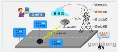 基于LoRa通信的城市井蓋云監(jiān)測(cè)物聯(lián)網(wǎng)系統(tǒng)方案