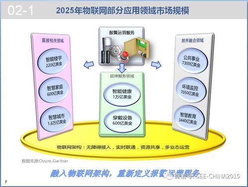 報(bào)警運(yùn)營服務(wù)資源共享技術(shù)探討 物聯(lián)網(wǎng)時(shí)代的應(yīng)用與服務(wù)創(chuàng)新