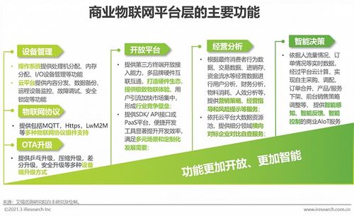 2021年中國商業(yè)物聯(lián)網(wǎng)行業(yè)研究報(bào)告 場景應(yīng)用割裂，未來規(guī)模將突破5000億元