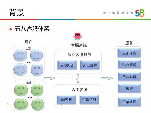 自然語言處理在物聯(lián)網(wǎng)應(yīng)用服務(wù)中的實(shí)踐 基于FastText的意圖識(shí)別與接口封裝