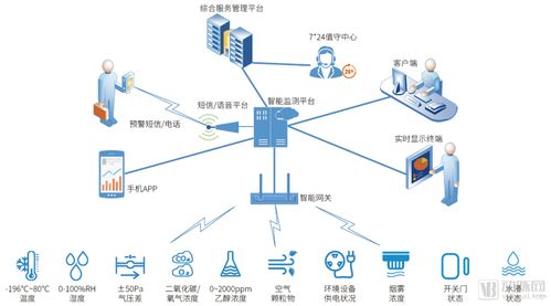 醫療物聯網七大應用場景案例解析