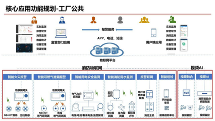 智能化工廠規劃方案 物聯網應用服務解鎖工業新范式