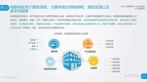 2018中國物聯網應用研究報告