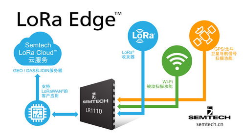 Semtech推出全新LoRa Edge產品系列，賦能物聯網應用服務新高度
