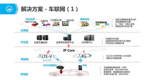 物聯網行業應用與解決方案 全場景指南