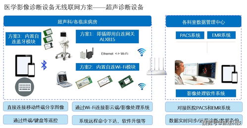 便攜式醫療影像診斷設備的物聯網應用 便捷、高效、安全的未來醫療新范式