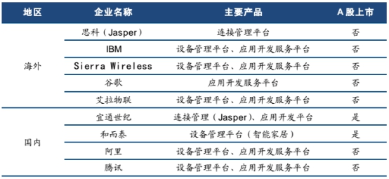 數讀 LED企業的介入點——物聯網產業鏈機會研究、物聯網應用服務