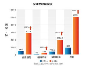 物聯網的起源與發展應用探析